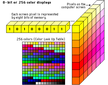 8-bit indexed colour palette