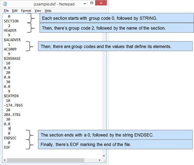 DXF File format - File structure with group codes and sections