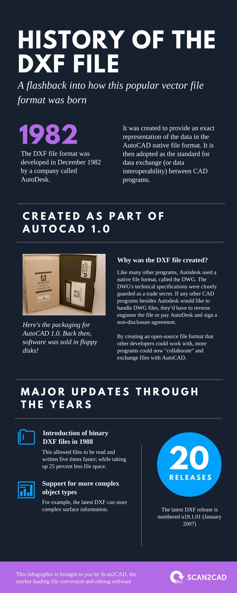 History of DXF File format - infographic by Scan2CAD