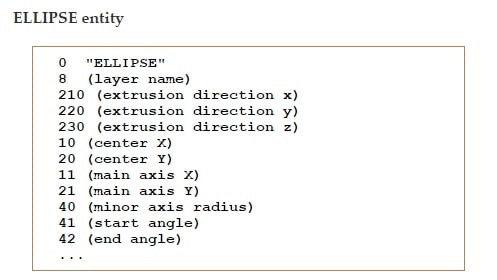 Sample of DXF File format in text form (Ellipse shape)