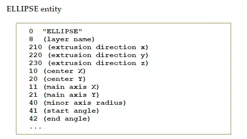 Sample of DXF File format in text form (Ellipse shape)