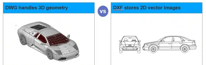 DWG vs DXF - 3D vs 2D object types