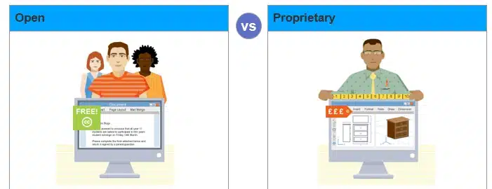 DWG vs DXF - Open vs proprietary software
