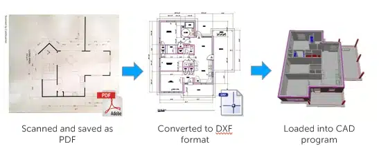 Scanned PDF to DXF to CAD software for editing: PDF to DXF File Conversion