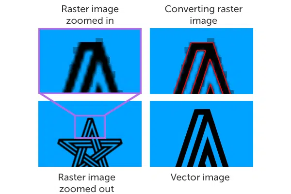 Converting Raster to Vector Example
