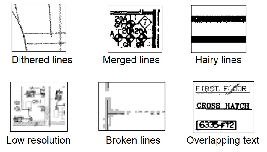 Poor image quality for raster to vector conversion