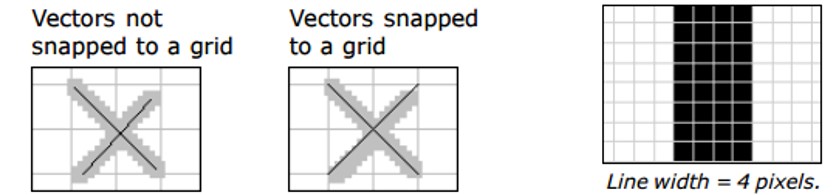 Use of Grid in Image Tidy-up Process