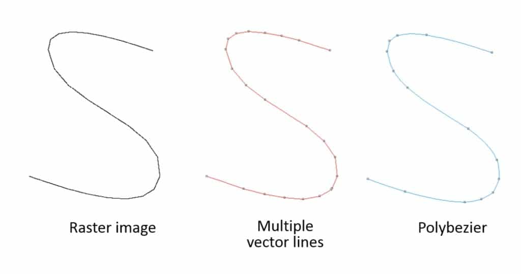 S Shape represented by Raster Image, Vector Lines and Polybezier - Scan2CAD