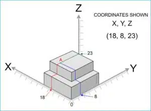 CNC Vector Coordinates
