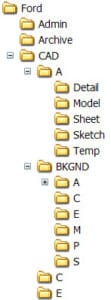 caddmanager's example of a folder system for cad