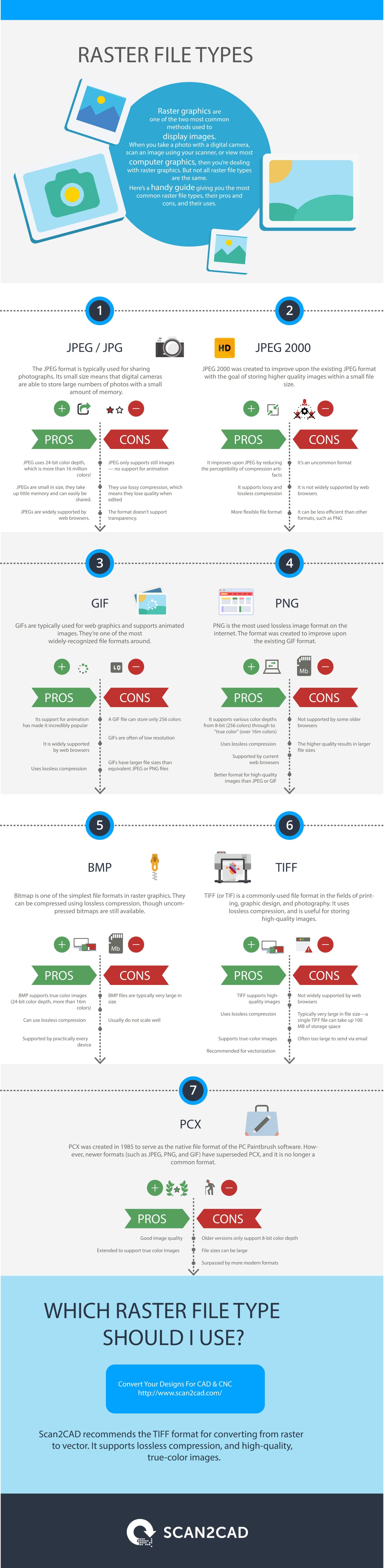 Infographic on raster file types