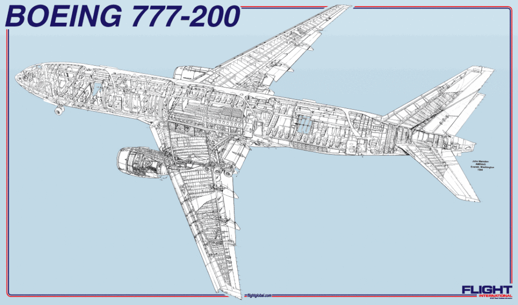 Aircraft profile of Boeing 777