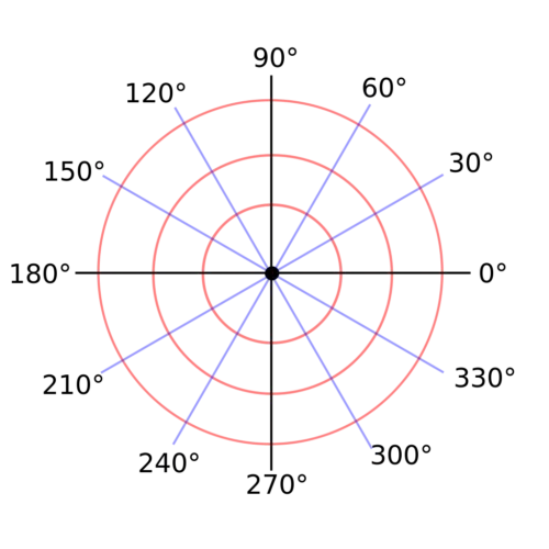 Polar coordinates example