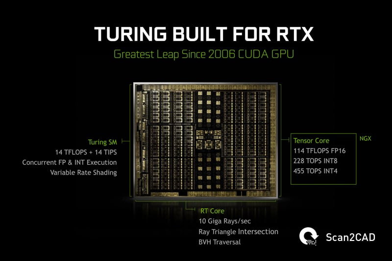 Nvidia Turing technical specifications
