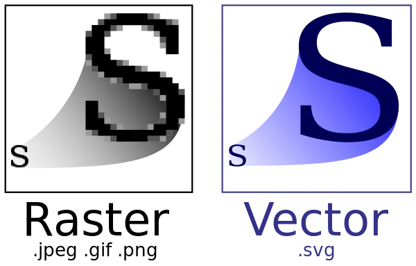 raster and vector files before and after conversion