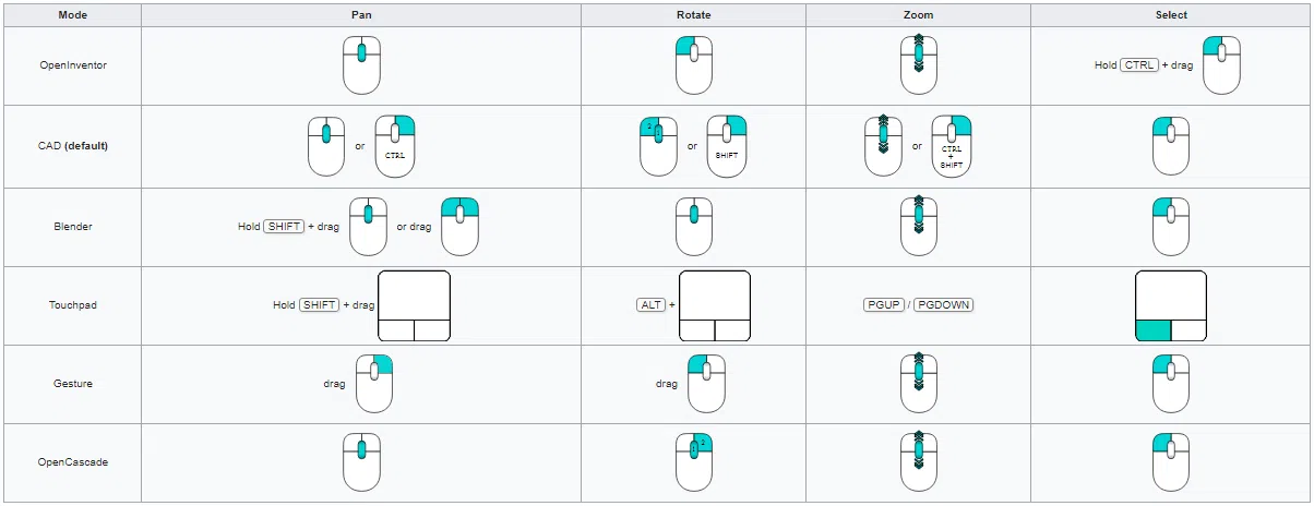 Mouse navigation in FreeCAD