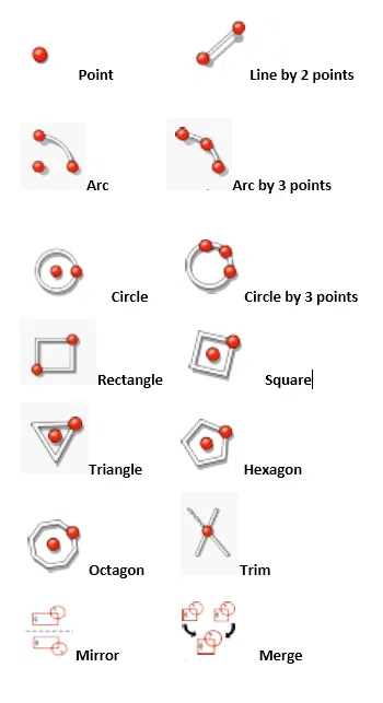 Sketcher workbench commonly used tools