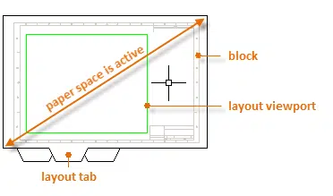 Layout Viewport in AutoCAD
