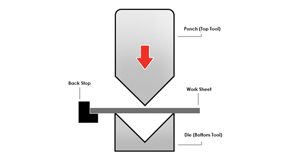 An Illustration of the Folding Metal Fabrication Process